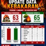 Kebakaran di Tanah Bumbu Tembus 128 Kejadian hingga Agustus 2026 IMG-20260831-WA0049
